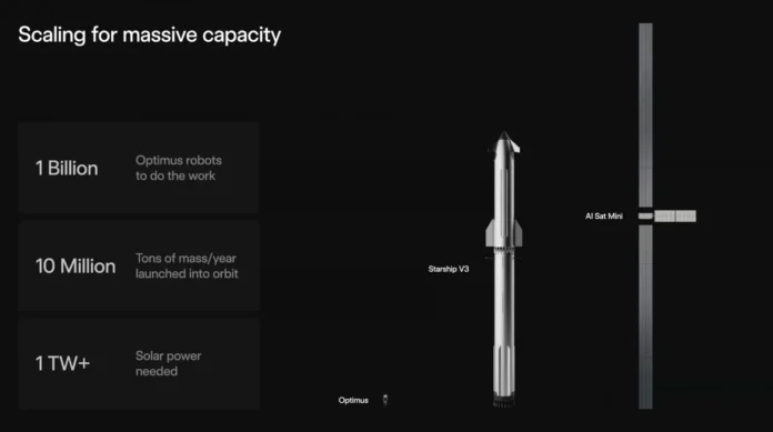 SpaceX and Tesla jointly collaborating on increasing the production of high-end processors for ambitious orbital data centers in space