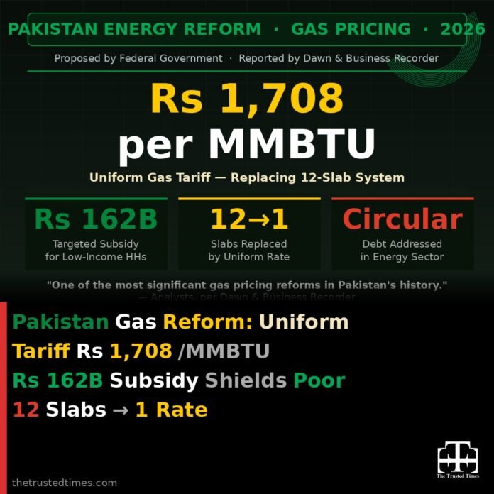 Pakistan Proposes Uniform Gas Tariff of Rs 1,708/MMBTU with Rs 162 Billion Subsidy to Protect Low-Income Households
